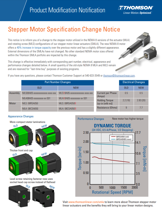 THOM STEP MOTORS GUIDE TPS